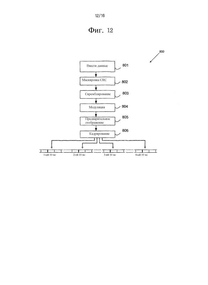 Передача физического широковещательного канала (рвсн) для надежного обнаружения конфигурации антенны (патент 2621004)