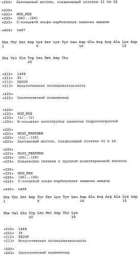 Пептидные пролекарства, принадлежащие к суперсемейству амид-содержащих глюкагонов (патент 2580317)