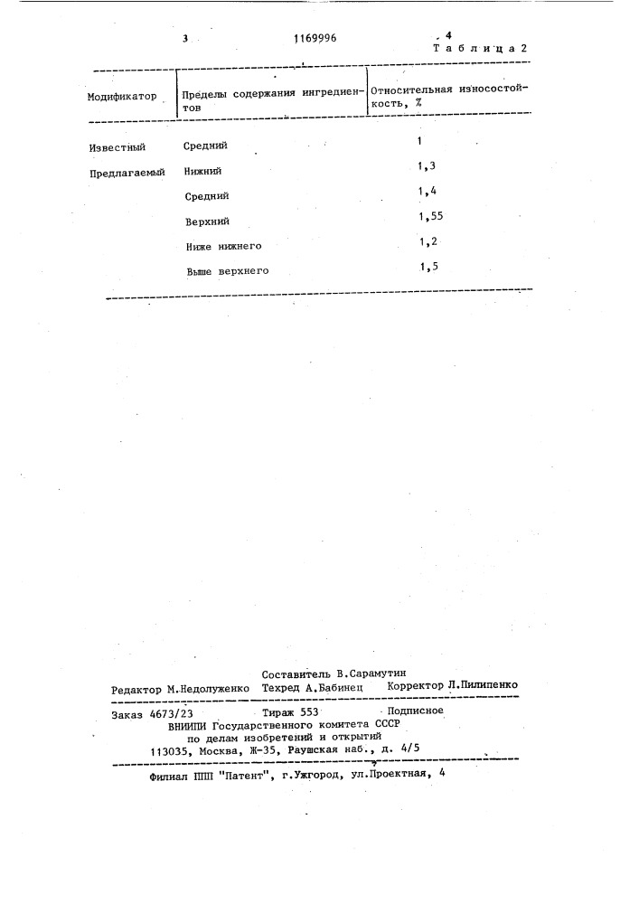 Смесь для обработки чугуна (патент 1169996)