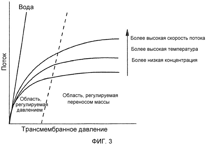 Иммуномодулирующие экстракты из бактерий lactobacillus и способы их получения и применения (патент 2500412)