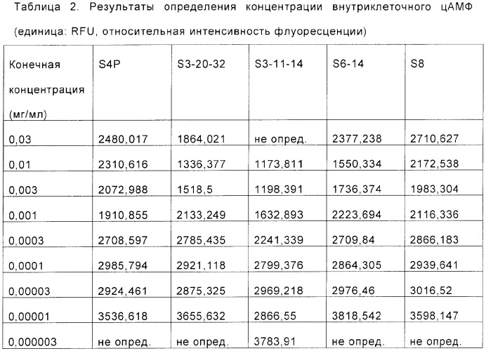 Замещенное циклическое соединение, способ его получения и его лекарственное применение (патент 2378254)