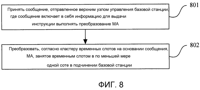 Способ и устройство для преобразования выделения ресурсов мобильной связи (патент 2534034)