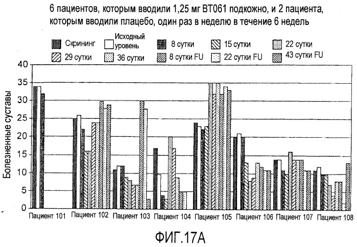 Средство для лечения заболевания (патент 2540013)