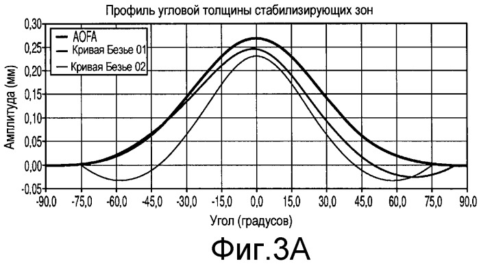 Способ изготовления стабилизированных контактных линз (патент 2528281)