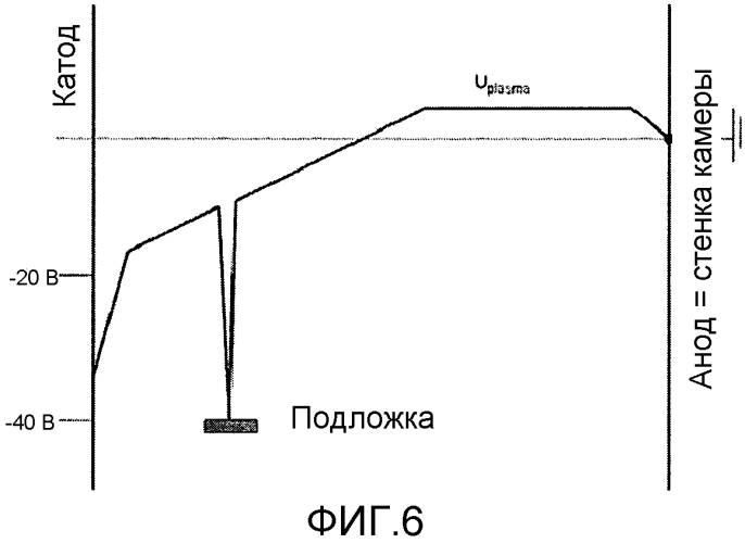 Дуговой испаритель с заданным электрическим полем (патент 2574537)