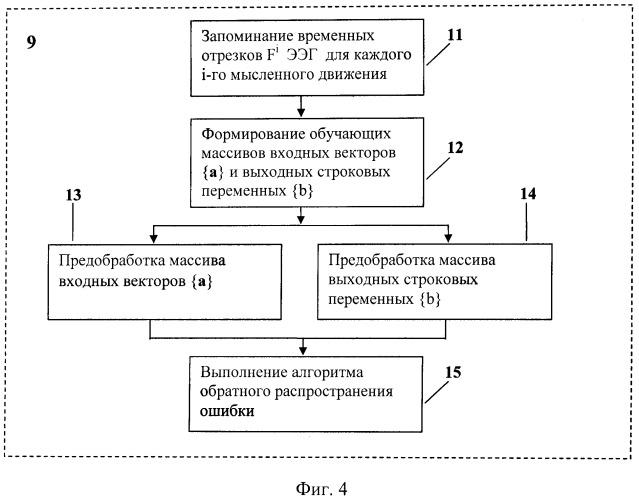 Способ классификации электроэнцефалографических сигналов в интерфейсе мозг - компьютер (патент 2415642)