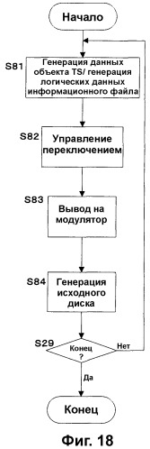 Носитель для записи информации, устройство и способ записи информации, устройство и способ воспроизведения информации, устройство и способ записи и воспроизведения информации (патент 2355050)