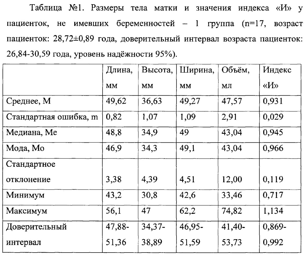 Способ оценки состояния рубца на матке после одной операции кесарева сечения (патент 2648878)