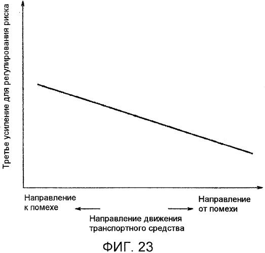 Устройство управления транспортного средства (патент 2562929)