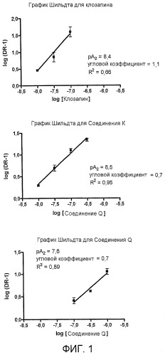 Соединения дибензо[b,f][1,4]оксазапина (патент 2469033)