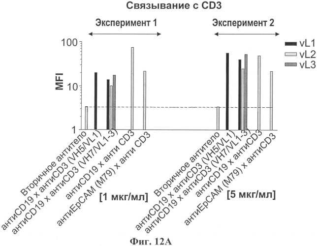 Полиспецифические деиммунизирующие cd3-связующие (патент 2401843)