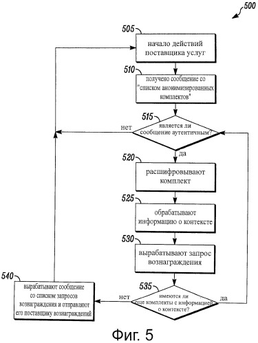 Технологии монетизации анонимизированной информации о контексте (патент 2541878)