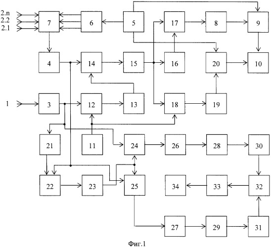 Фазовый способ пеленгации и фазовый пеленгатор для его осуществления (патент 2435171)