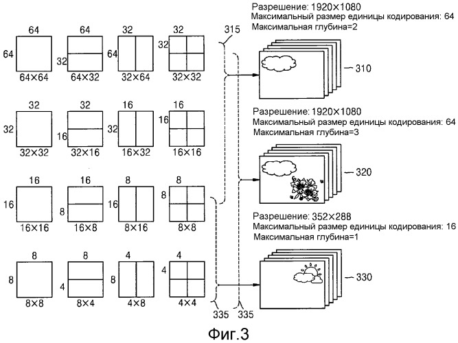 Способ и устройство для кодирования и декодирования изображения с использованием крупной единицы преобразования (патент 2510945)