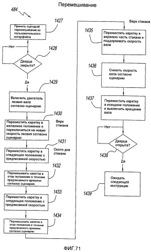 Контроллер и способ управления интегрированной системой для дозирования и перемешивания/смешивания ингредиентов напитка (патент 2498411)