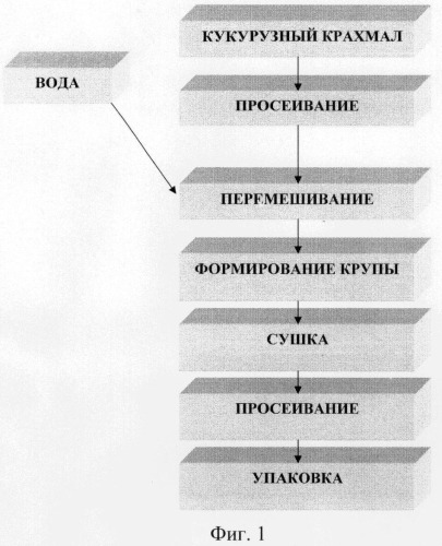 Способ производства саго из кукурузного крахмала (патент 2375376)