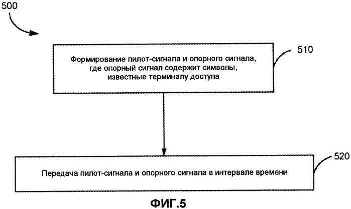 Способы и системы для обеспечения улучшенного определения местоположения в беспроводной связи (патент 2427982)