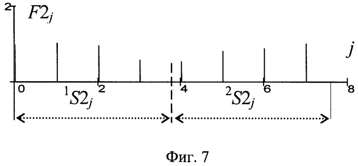 Способ автоматического обнаружения сигналов (патент 2473169)