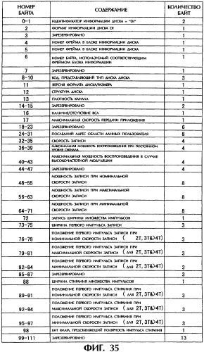 Дисковый носитель записи, способ производства дисков, устройство привода диска (патент 2316832)