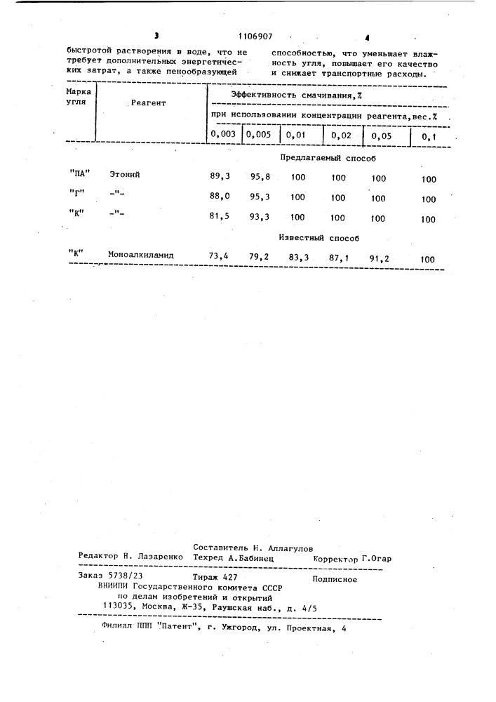 Способ борьбы с угольной пылью (патент 1106907)