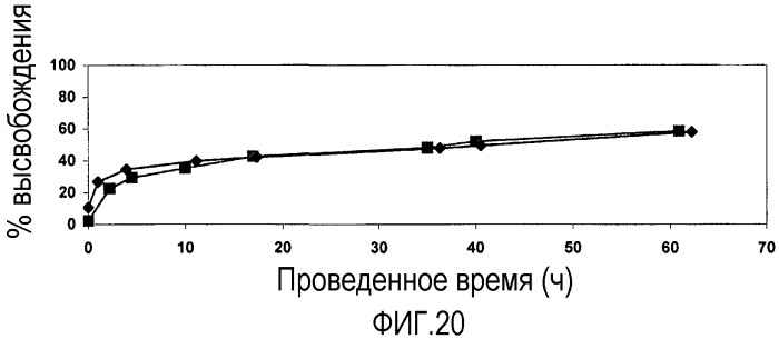 Способ получения сохраняющих форму агрегатов частиц геля и их применение (патент 2395276)