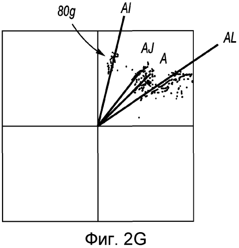 Определение характеристик составляющих пласта на месте проведения работ (патент 2574329)