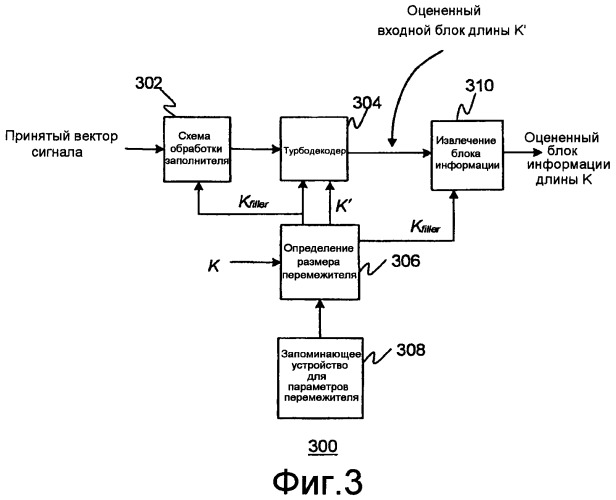 Способ и устройство для кодирования и декодирования данных (патент 2451392)