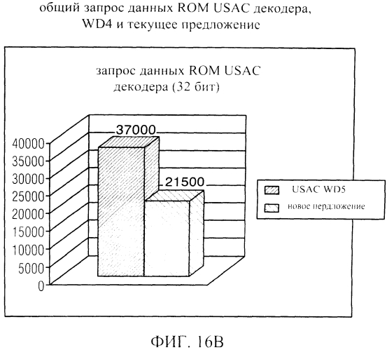 Аудио кодер, аудио декодер, способ кодирования аудио информации, способ декодирования аудио информации и компьютерная программа, использующая хэш-таблицу, которая описывает значимые значения состояния и границы интервала (патент 2574848)