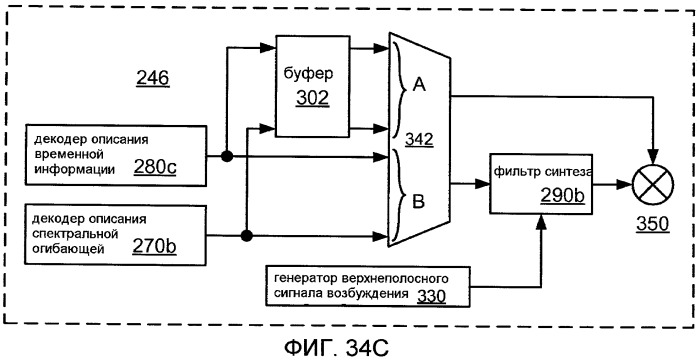 Системы, способы и устройство для широкополосного кодирования и декодирования неактивных кадров (патент 2428747)