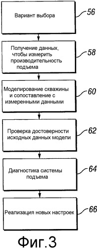 Система и способ оптимизации добычи в скважине с искусственным подъемом (патент 2366804)