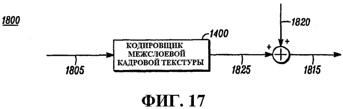 Способ и устройство для высокомасштабируемого внутрикадрового видеокодирования (патент 2503137)