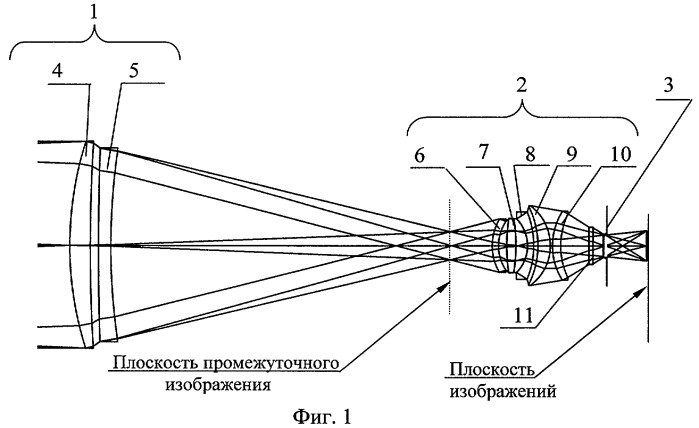 Оптическая система с вынесенной апертурной диафрагмой для среднего ик диапазона спектра (патент 2419113)