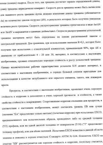 Продукты из алюминиевого сплава и способ искусственного старения (патент 2329330)