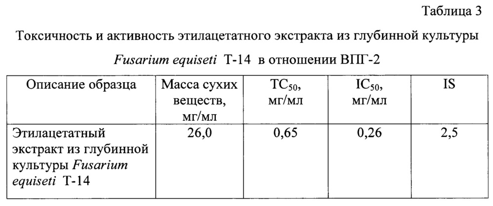 Штамм микроскопического гриба fusarium equiseti, содержащий биологически активные вещества, проявляющие противоопухолевую и противовирусную активность (патент 2664252)