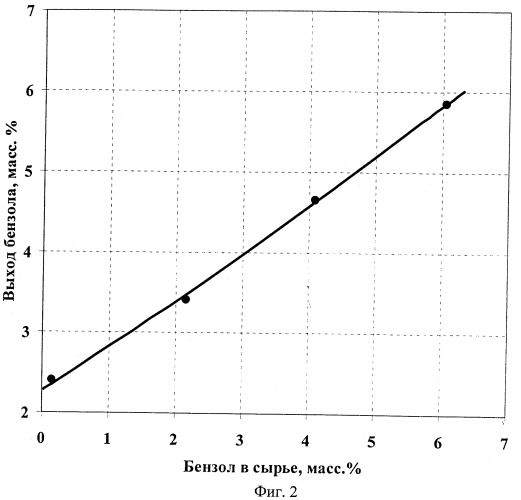Способ получения высокооктанового бензина или ароматических углеводородов (патент 2417249)