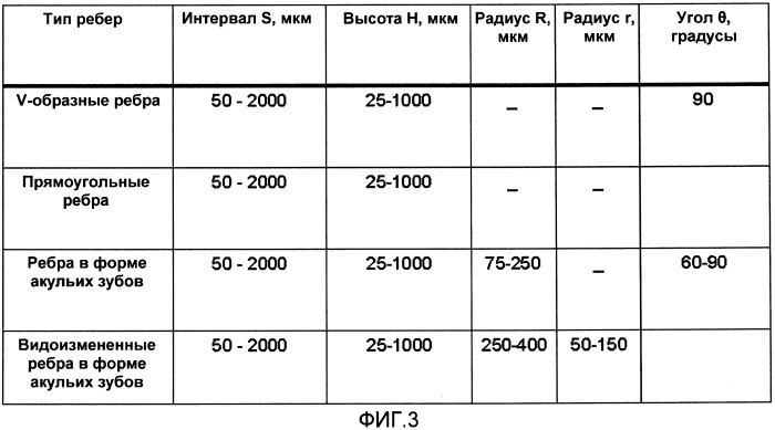 Металлические листы и пластины с текстурированными поверхностями, уменьшающими трение, и способы их изготовления (патент 2506188)