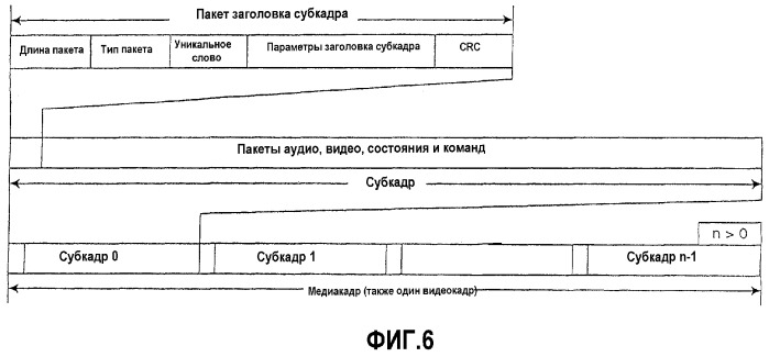 Интерфейс высокоскоростной передачи данных (патент 2369033)