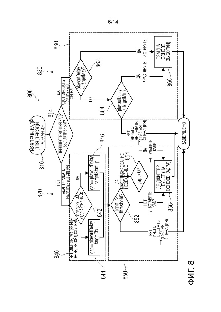 Блок управления джиттер-буфером, аудиодекодер, способ и компьютерная программа (патент 2663361)