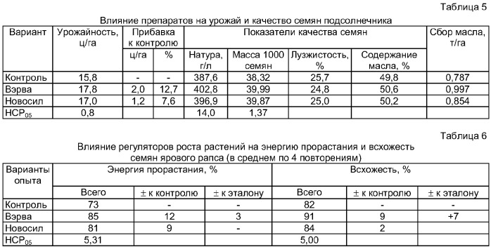 Способ стимулирования роста и развития масличных культур (патент 2378817)