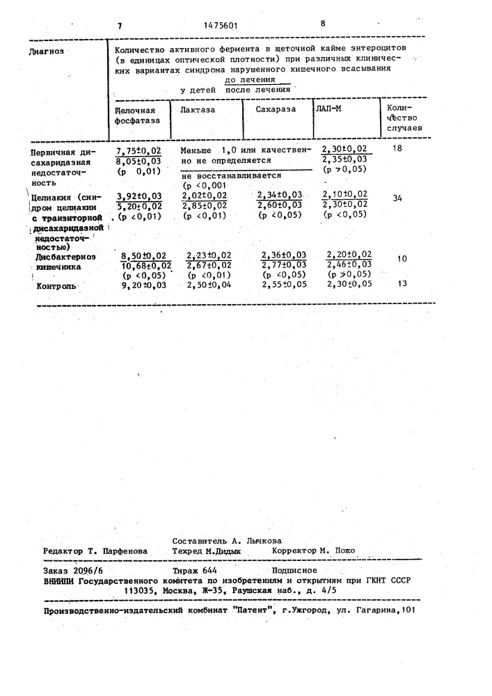 Способ диагностики нарушений мембранного пищеварения у детей (патент 1475601)