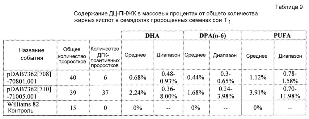 Получение дгк и других дц-пнжк в растениях (патент 2644241)