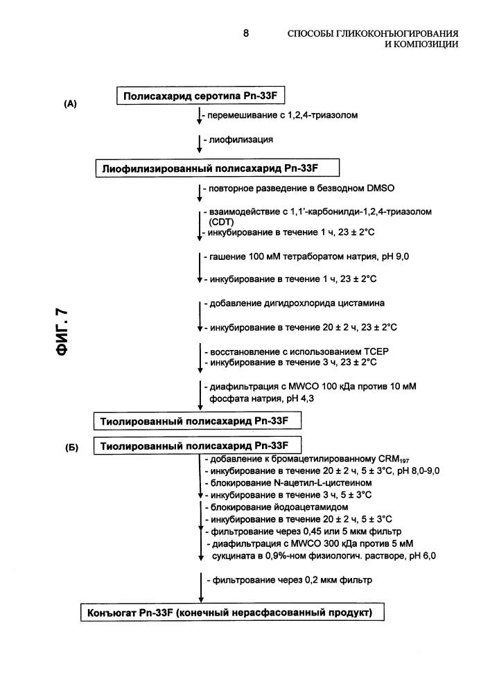 Способы гликоконъюгирования и композиции (патент 2645071)