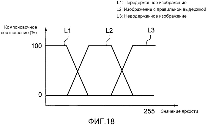 Устройство обработки изображений и способ управления таковыми (патент 2544793)