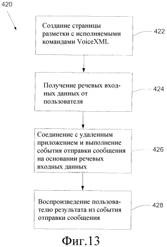 Совместное использование пошагового языка разметки и объектно ориентированного инструментального средства разработки (патент 2379745)