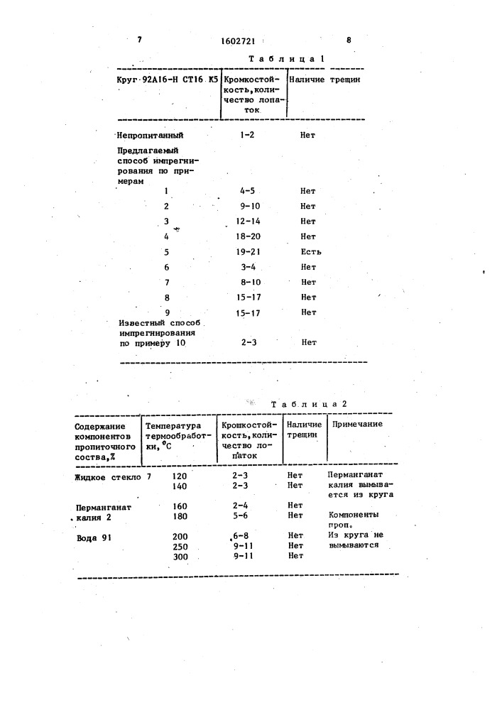 Способ импрегнирования абразивного инструмента (патент 1602721)