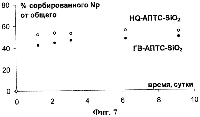 Гуминовые производные, способы их получения и применения (патент 2429068)