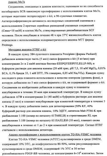 Соединения и композиции 5-(4-(галогеналкокси)фенил)пиримидин-2-амина в качестве ингибиторов киназ (патент 2455288)