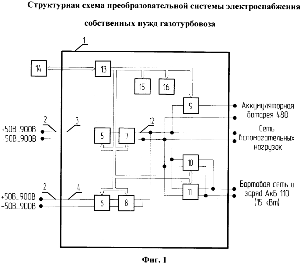 Преобразовательная система электроснабжения собственных нужд газотурбовоза (патент 2612068)