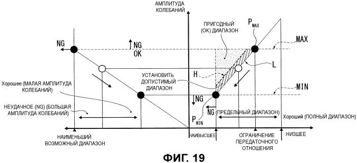 Устройство и способ управления бесступенчатой трансмиссией ременного типа (патент 2485372)