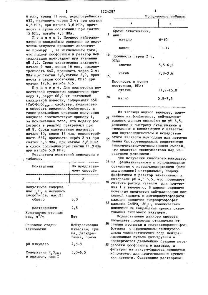 Способ получения @ -полугидрата сульфата кальция (патент 1224287)